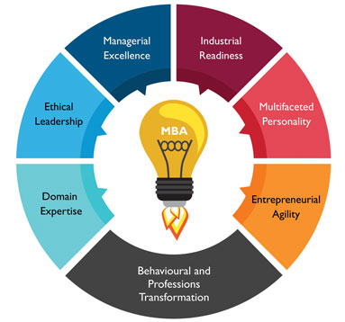 MBS Programs in Hallmark Business School