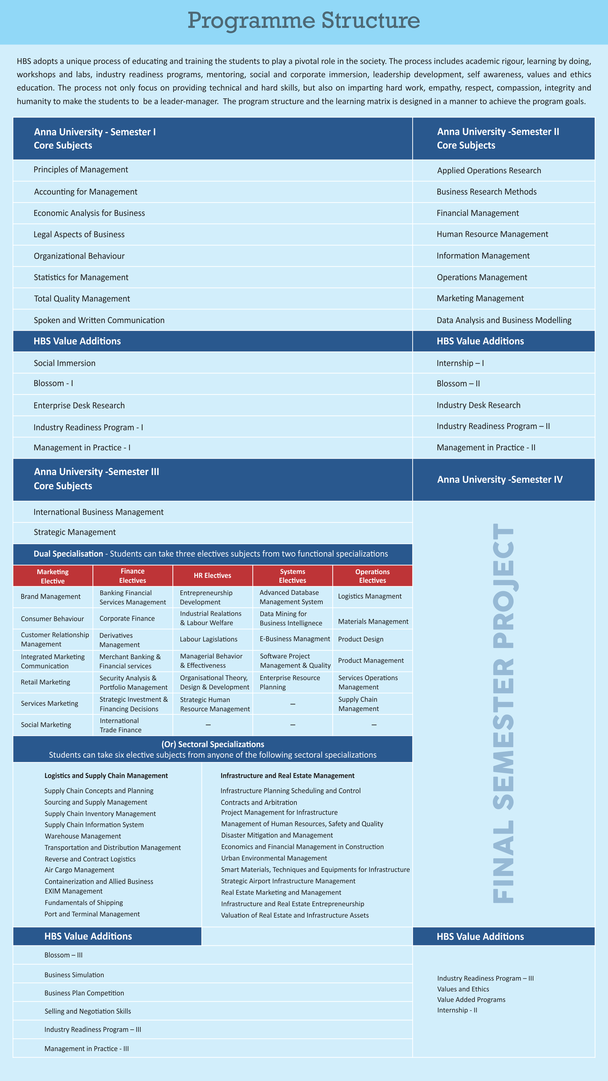 Programme Structure