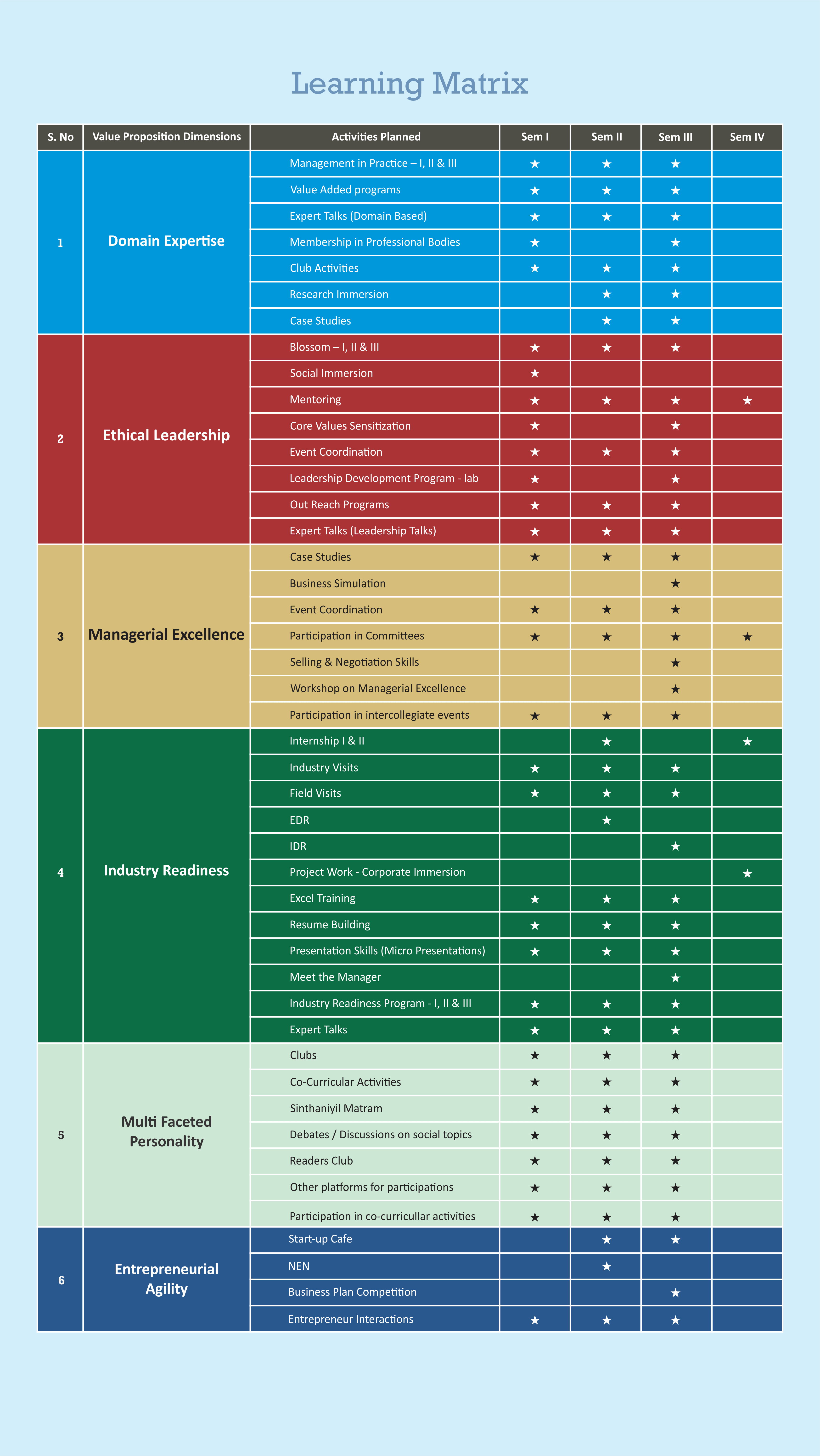 learning matrix